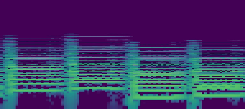 Full-width frequency-reassigned STFT history of the staccato ascending piano roll