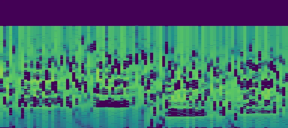 Full-width synchrosqueezed wavelet history of the staccato ascending piano roll