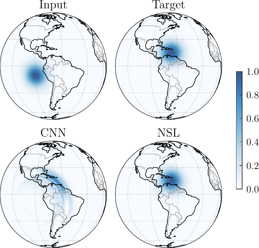 Comparison of CNN and neural semi-Lagrangian weather advection