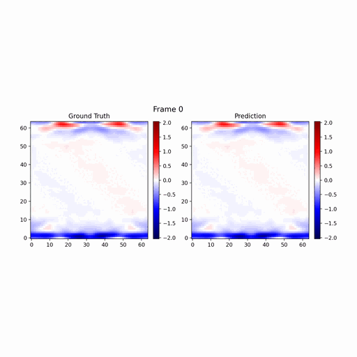 Split conformal prediction in function space