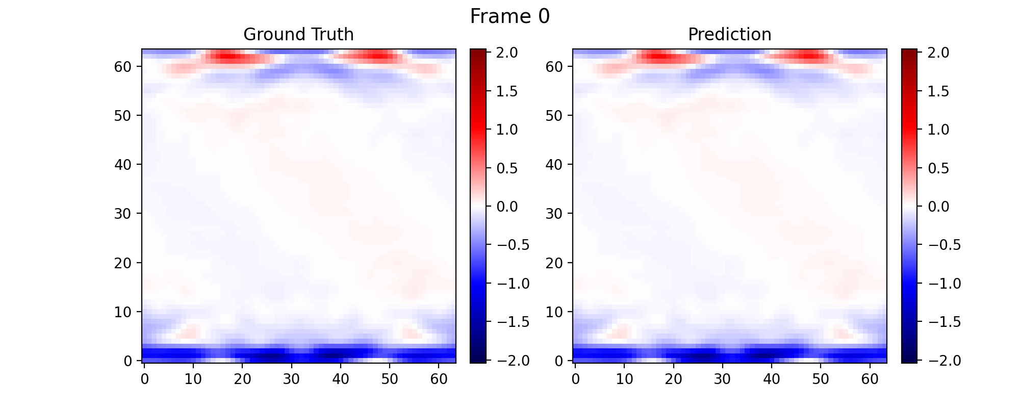Split conformal prediction in function space